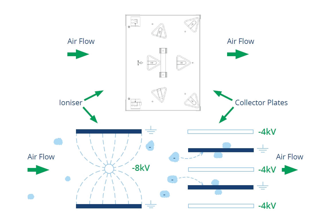 ELECTROSTATIC TECHNOLOGY